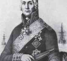 Светите мощи на Федор Ушаков (адмирал): интересни факти