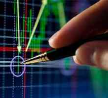 Технически анализ на валутния пазар в реално време: основи и инструменти