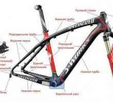 Велосипед: структура, типове, дизайн, резервни части. Подреждане на велосипеди