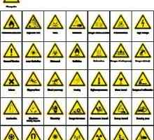 Знаци предупреждаващи за радиация и опасност от пожар. Какъв е знакът за опасност?