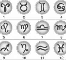 Знаци на зодиака: означения и митологични корени на символиката