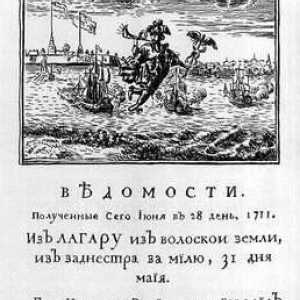 1703 В историята на Русия: ключови събития