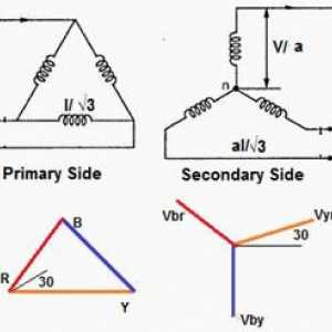 Асинхронни електродвигатели - връзката между "звезда" и "триъгълник"