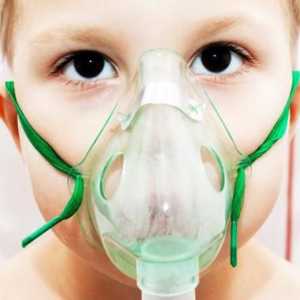 Бронхиална астма - класификация и симптоми