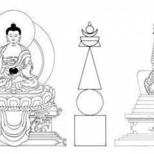 Будистка ступа: имена, култово значение. Културата на будизма