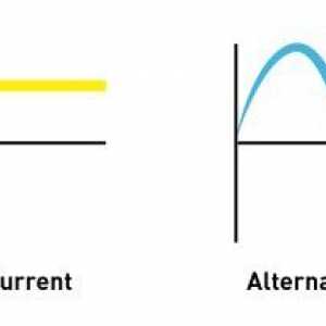 Как се различава токовият ток от променливата и как се преобразува?