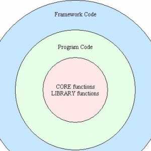 Какво е "рамката"? Net Framework. "Microsoft", "Рамка"