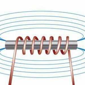 Какво представлява електромагнитът? Техните видове и цели