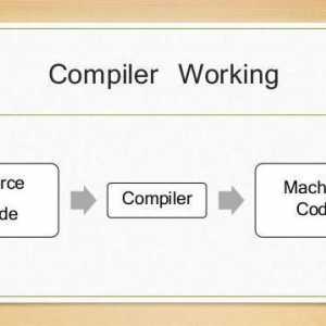 Какво представлява компилаторът - описание