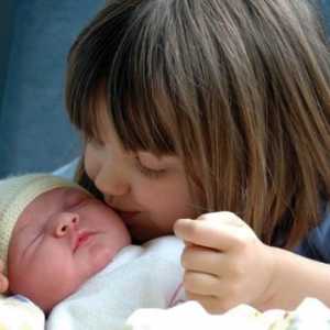 Какво е майчин капитал? Какви документи са необходими за получаване на майчинство?