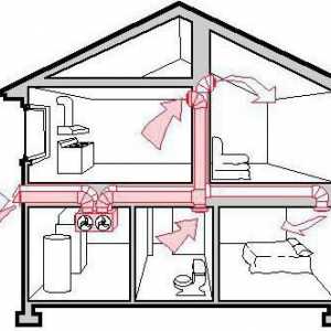 Вентилация на дома: принцип на работа и подреждане