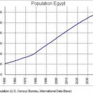 Египет: населението на страната и нейната специфичност