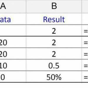 Разделяне на формула в Excel - основни принципи на използване и примери