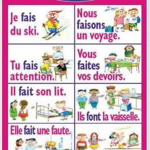 Френски глагол faire: конюгиране по време и наклон