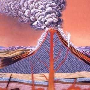 Къде и как се образува вулкана? Как се образува вулканичното изригване?