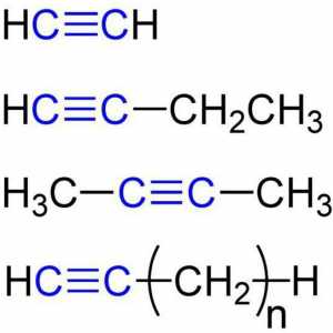 Химични свойства на алкините. Структура, приемане, приложение