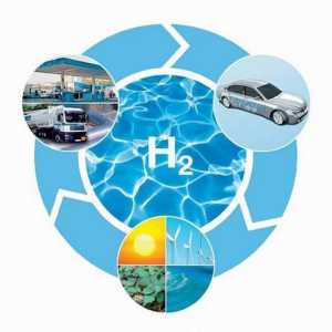 Историята на откриването на водорода - от теория до практика