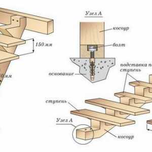 Изработване на дървени стълби със собствени ръце: рисунки. Технология на производство на дървени…
