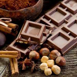 Изящни сладкиши: Швейцарски шоколад