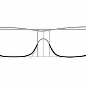 Как да изготвя очила лесно и бързо