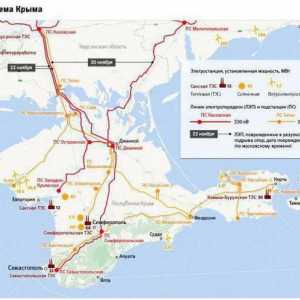 Как да оборудваме електроснабдяването в Крим: схема