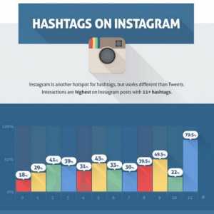 Как да разгледаме статистическите данни в Instagram: популярни начини