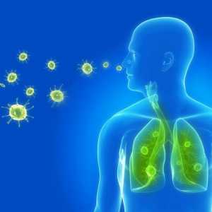Как се проявява пневмония? Симптоми, причини