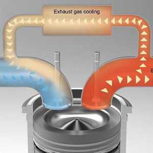 Как функционира системата за рециркулация на отработилите газове?