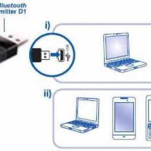 Как да инсталирате Bluetooth на лаптоп, компютър, таблет