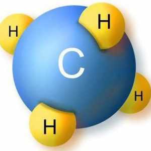 Молекулярна и структурна формула на метан