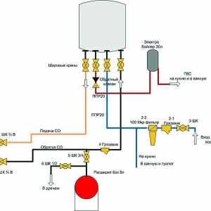 Монтаж на газов котел в частна къща: технология