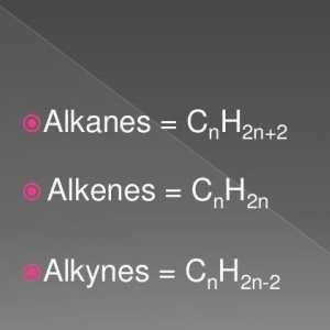 Общата формула на алкените. Свойства и характеристики на алкени
