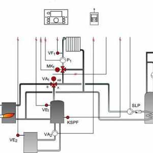 Свързване на котела за отопление на твърдо гориво: диаграма. Как да направите сам каишка