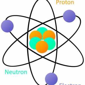 Определение на атом и молекула. Определение на атома до 1932 г.