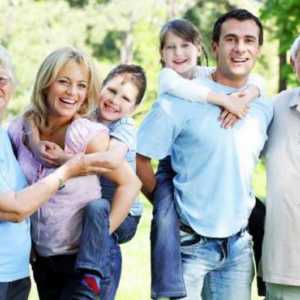 Дефиниция, понятие, структура и видове семейни отношения