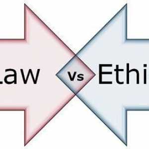 Разликата между закона и морала. Върховенството на закона, за разлика от нормите на морала