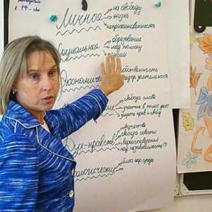 Политическа фигура Людмила Огород: биография, дейности и интересни факти