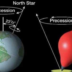Прецесията е ... Прецесия на оста на Земята: описание и интересни факти