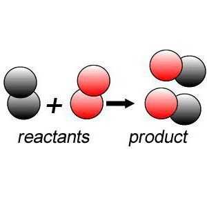 Реакция на съединението: Примери и формула