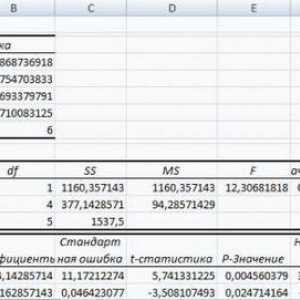 Регресия в Excel: уравнение, примери. Линейна регресия