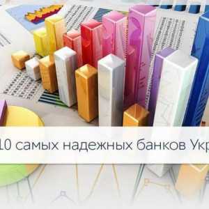 Оценка на банките на Украйна по отношение на надеждността за 2016