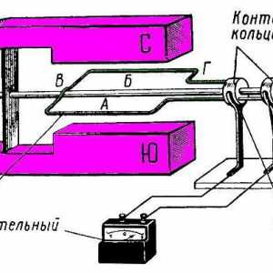 Схема, характеристики, принцип на работа и устройството на генератора на постоянен ток