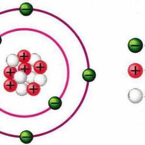 Схема на структурата на атома: ядро, електронна обвивка. примери