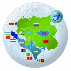 SCO и BRICS: декодиране. Списък на страните от Шотландия и БРИКЮ