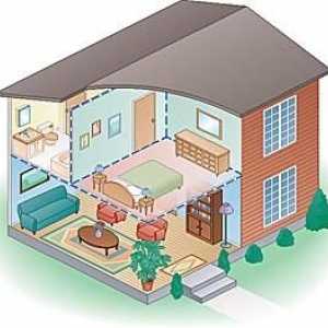 Отоплителна система на двуетажна къща: изберете най-доброто, за да стане топло