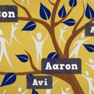 Списък на еврейските мъжки имена и фамилии