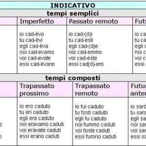 Свиване на италиански глаголи: таблица