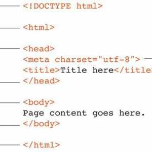 Структура на HTML документа: основни етикети, пример