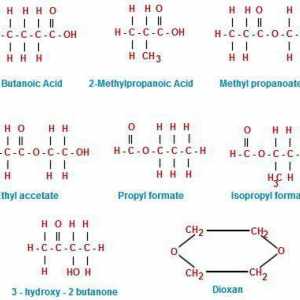 Структурните изомери са това, което