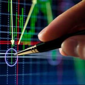 Технически анализ на валутния пазар в реално време: основи и инструменти